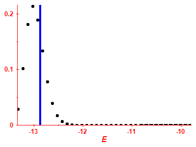 Strength function